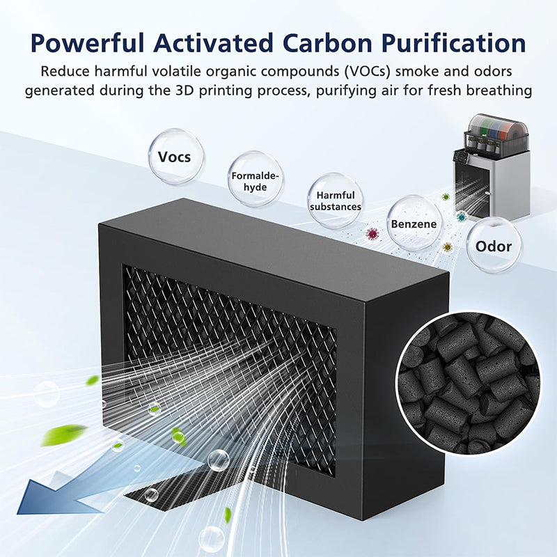 Powerful activated carbon purification diagram illustrating absorption of VOCs, smoke, and odors during 3D printing