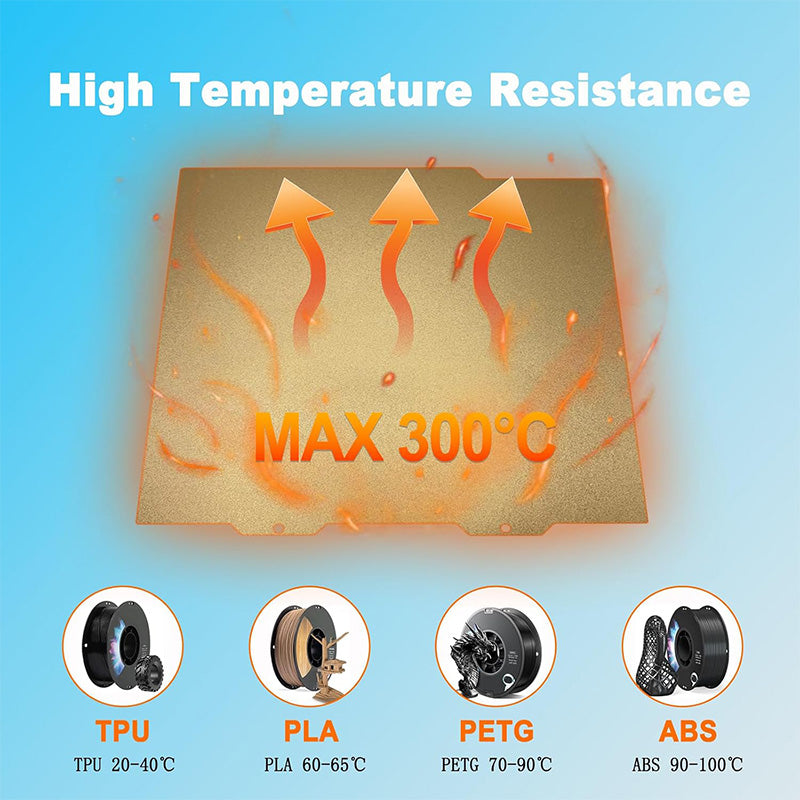 High temperature resistance diagram up to 300C for PLA PETG ABS filament