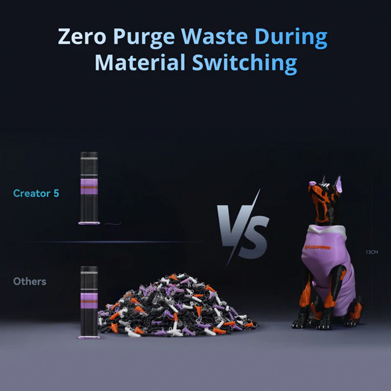 Flashforge Creator 5 zero purge waste during material switching – comparison vs single-nozzle printers