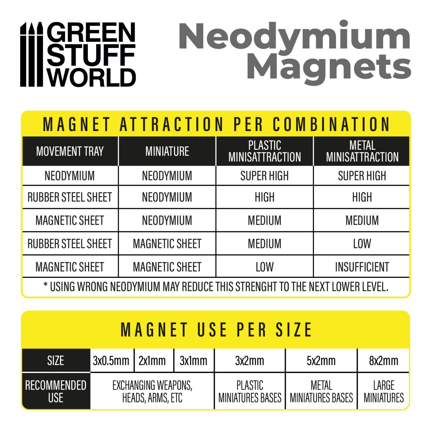 Neodymium Magnets 3 x 2 mm - 100 units (N52)