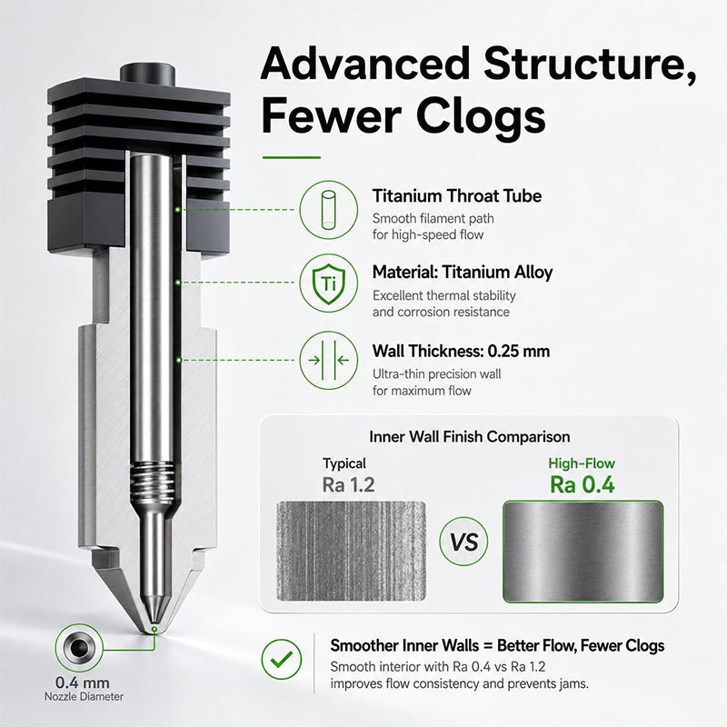 Diagram highlighting TC4 titanium alloy throat tube and Ra 0.4 ultra-smooth inner wall finish
