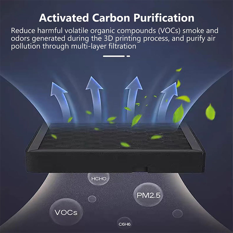 Graphic showing activated carbon air purification filtering VOCs, smoke, PM2.5, and odors