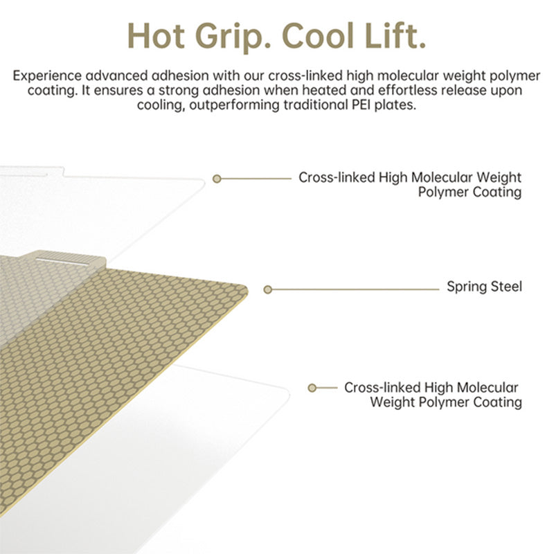 BIQU Panda Dual-Textured Build Plate For Bambu Lab - Honeycomb & Houndstooth Patterns