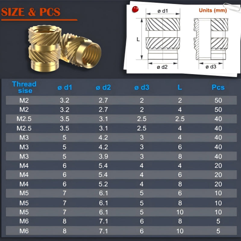 Size and quantity specification chart detailing M2 M2.5 M3 M4 M5 M6 metric insert dimensions