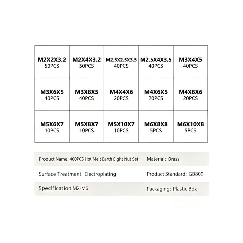 Package box grid breakdown chart showing exact piece count per compartment