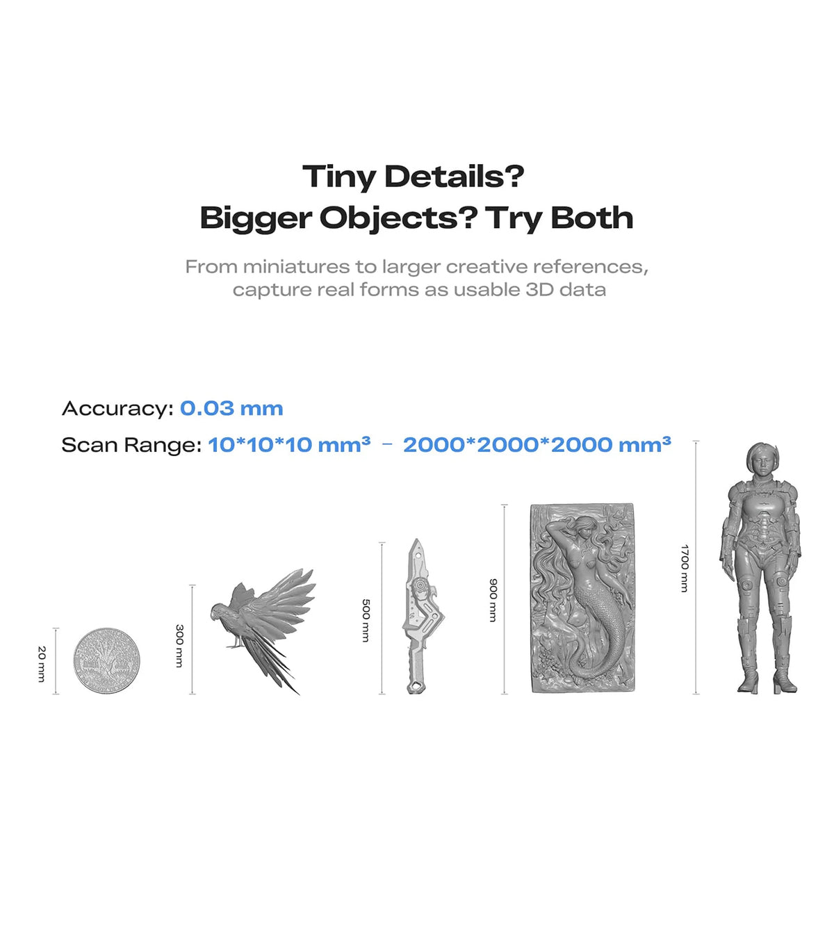 Infographic illustrating Creality Pika 0.03mm accuracy and scanning range from small objects to human body scale.