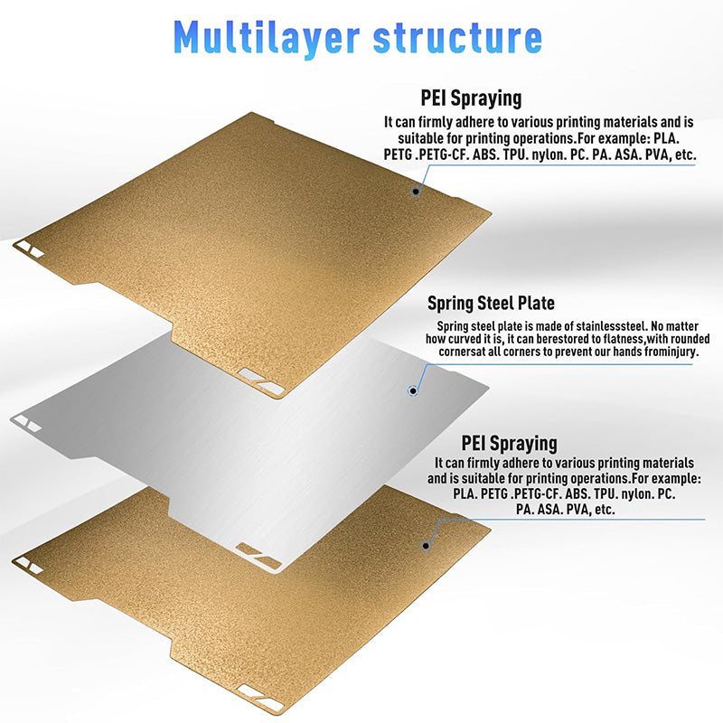 Multilayer structure diagram showing PEI spraying and spring steel plate with filament compatibility