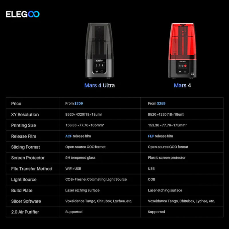 Elegoo Mars 4 Ultra