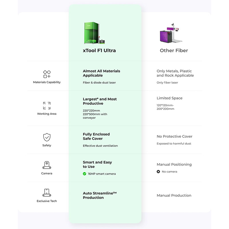 xTool F1 Ultra 20W Fiber & Diode Dual Laser Engraver