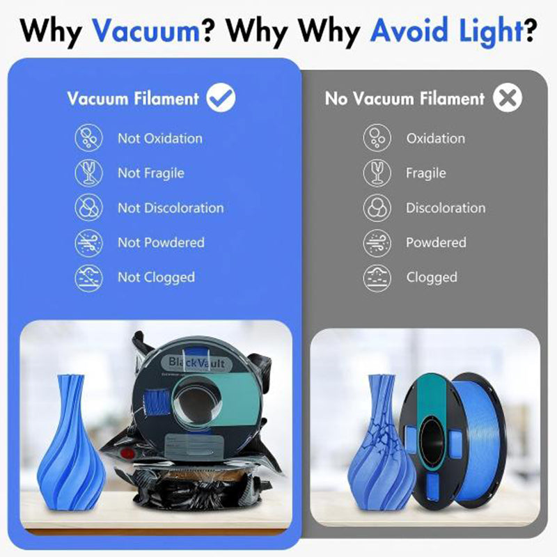Comparison chart showing advantages of vacuum storage and light-blocking protection for 3D printing filaments
