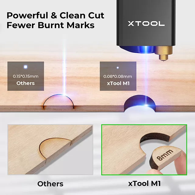 xTool M1 10W All-in-One Kit