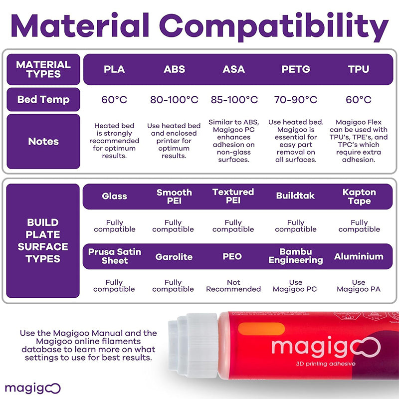 Magigoo® Original - 120ml
