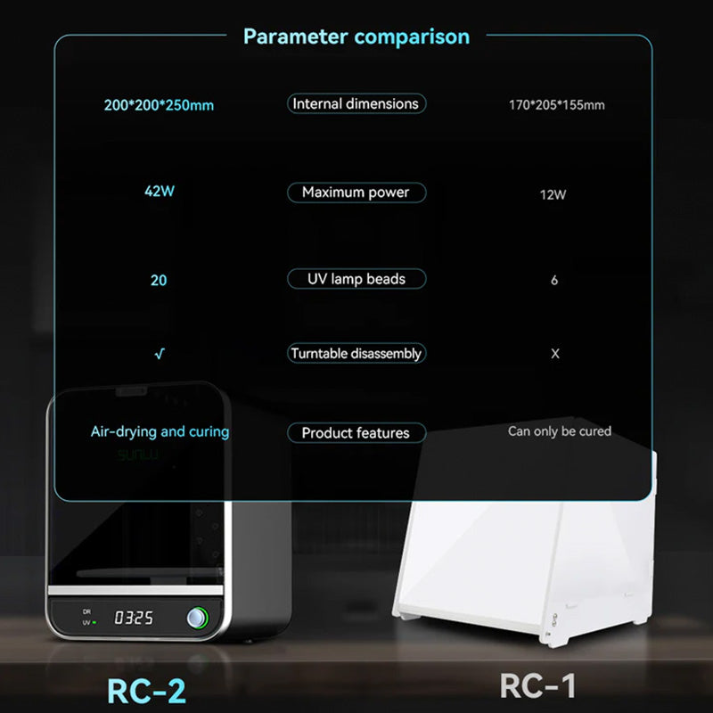 Sunlu RC-2 UV Resin Curing Box