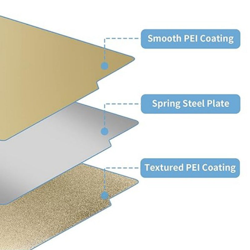 Exploded diagram showing structural layers: smooth PEI coating top layer, spring steel core, and textured PEI coating bottom layer