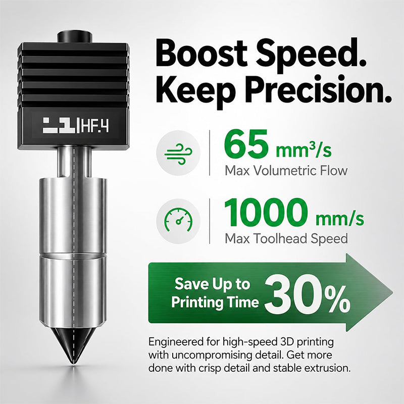 Performance graphic showing 65mm³/s volumetric flow rate and 1000mm/s speed capabilities for Bambu Lab H2D