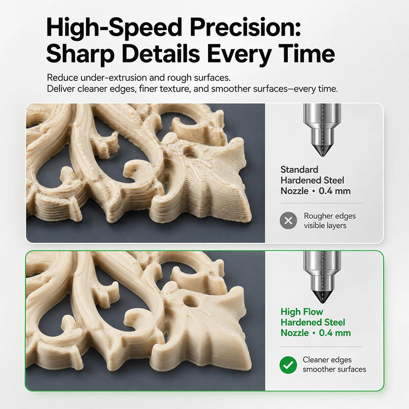 Print quality comparison showing sharp feature details at high speed using the high-flow hotend