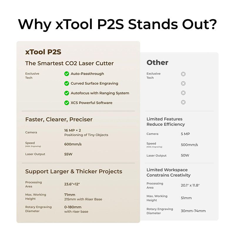 xTool P2S + F1 Ultra Business Duo