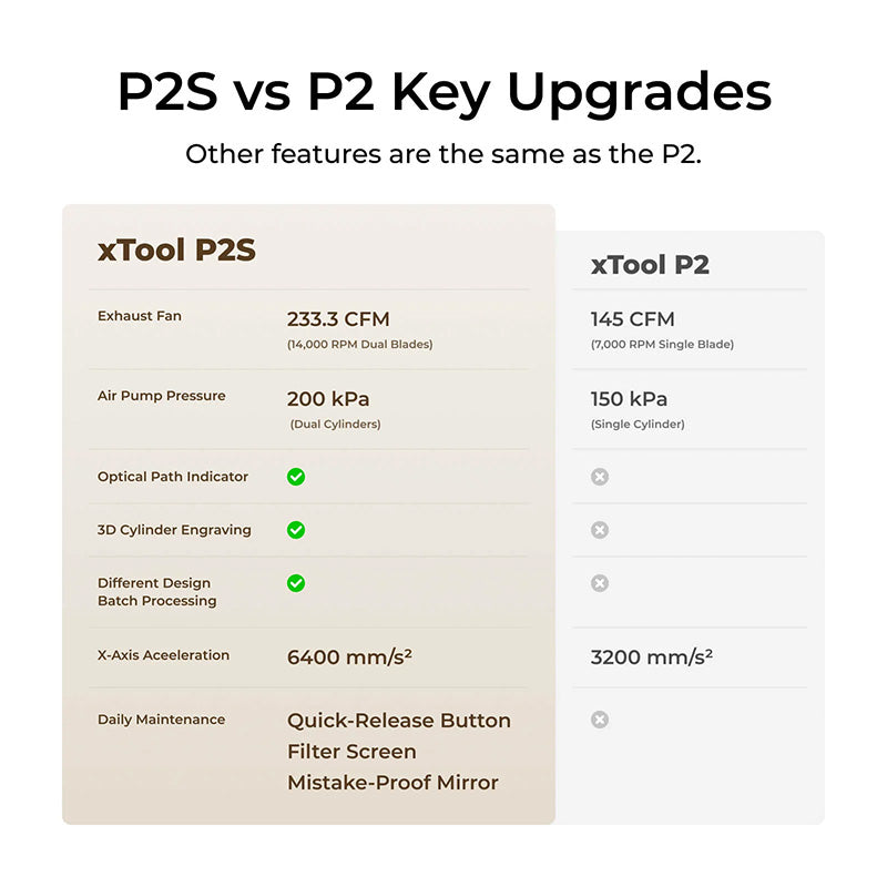 xTool P2S + F1 Ultra Business Duo