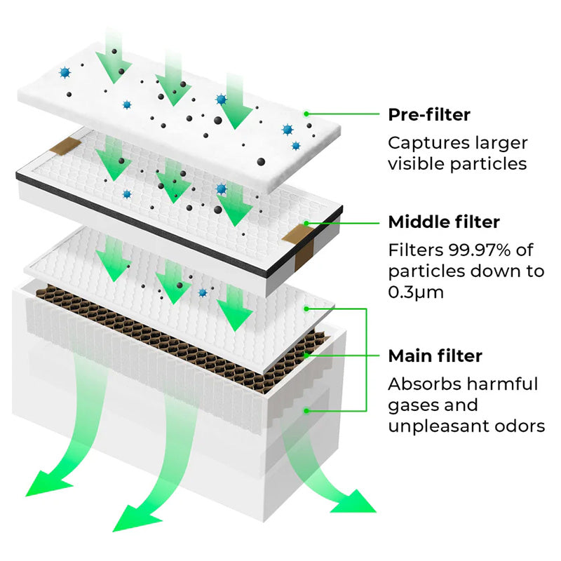 xTool Smoke Purifier Pre filter (5PCS)